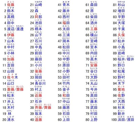 日本名字男稀有|【2024年最新】常見日文名介紹！受歡迎的男生和女生名字是？。